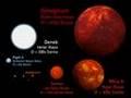 Planeten und Sternentypen im Größenvergleich